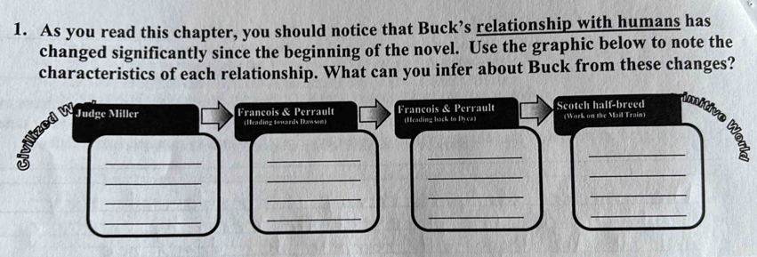 As you read this chapter, you should notice that Buck’s relationship with humans has 
changed significantly since the beginning of the novel. Use the graphic below to note the 
characteristics of each relationship. What can you infer about Buck from these changes? 
Judge Miller Francois & Perrault Francois & Perrault Scotch half-breed 
imitive 
(ffeading towards Dawson) (Hcading back to Dyca) (Work on the Mail Train) 
_ 
_ 
_ 
_ 
1 
_ 
_ 
_ 
_ 
_ 
_ 
__ 
__ 
_ 
_