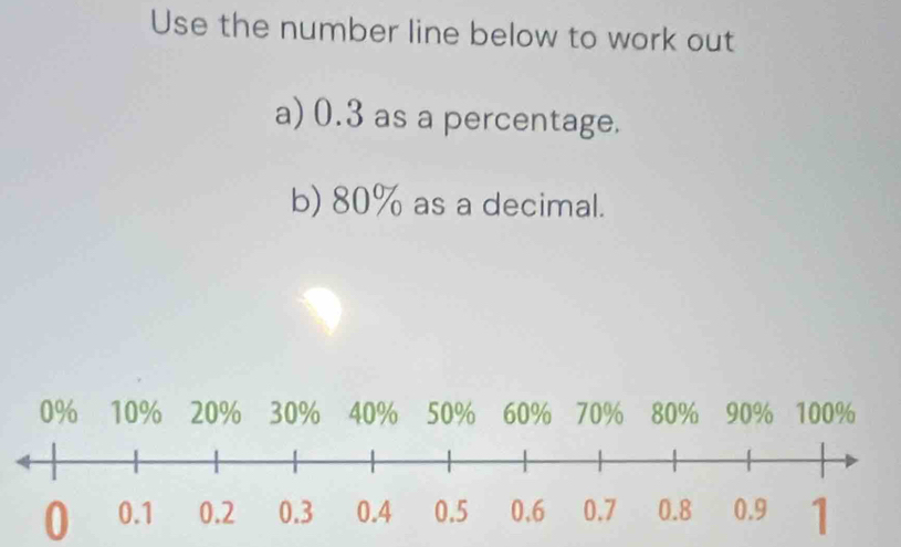 Use the number line below to work out 
a) 0.3 as a percentage. 
b) 80% as a decimal. 
0