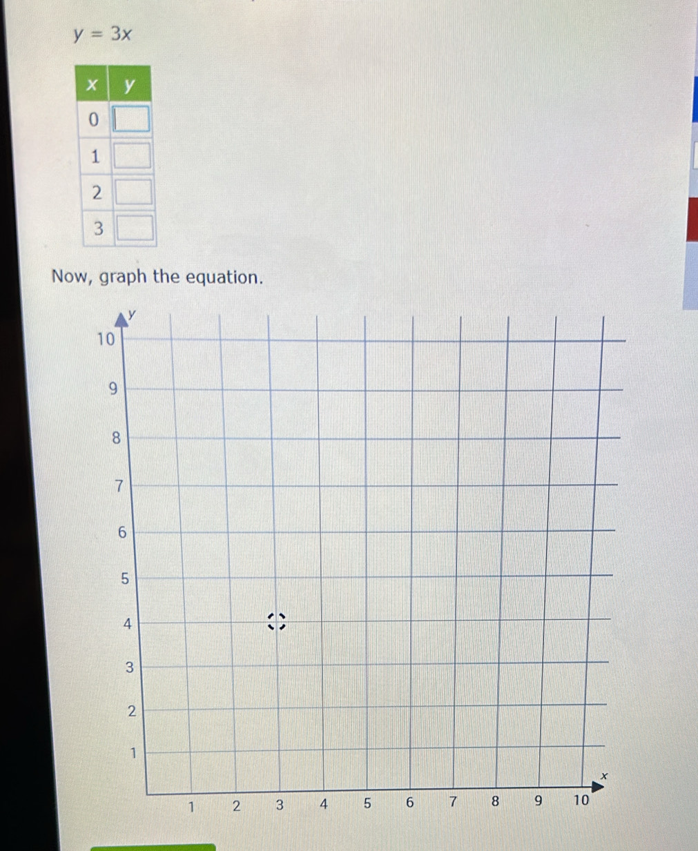 y=3x
Now, graph the equation.