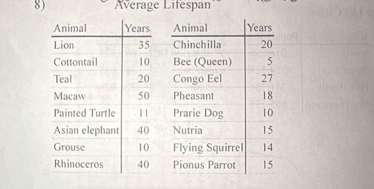 Average Lifespan