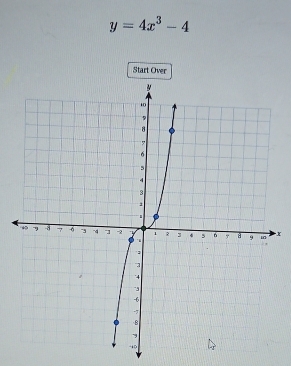 y=4x^3-4
Start Over
x