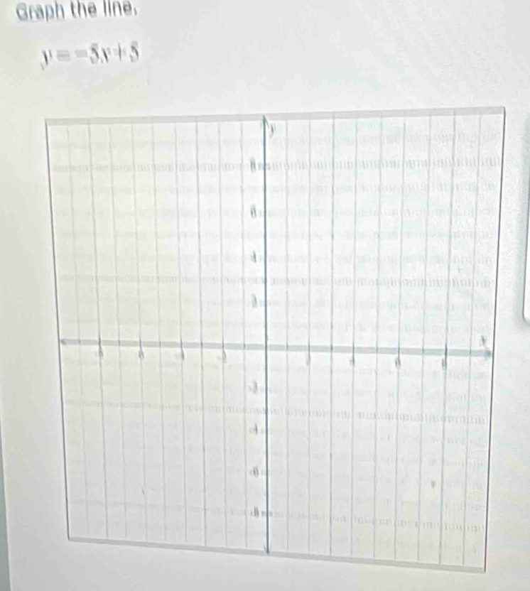 Graph the line.
y=-5x+5