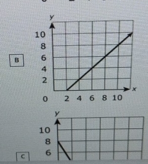 B
y
10
8
C 6