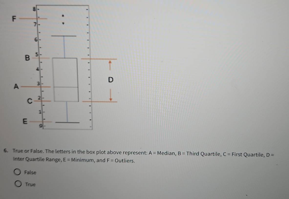 Solved: True or False. The letters in the box plot above represent: A ...