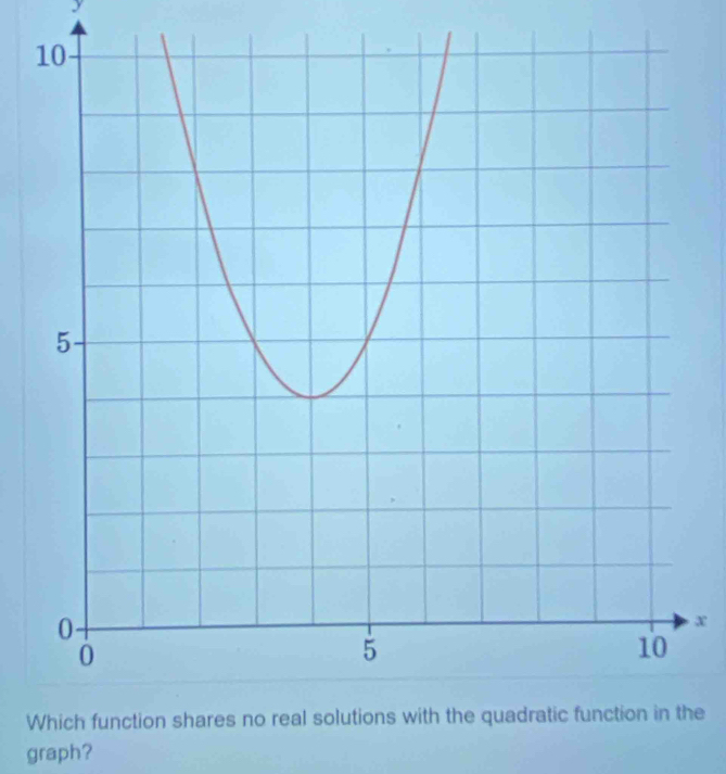 y
x
Whe 
graph?