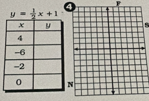 F
y= 1/2 x+1
s