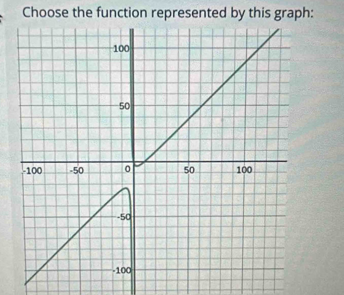 Choose the function represented by this graph: