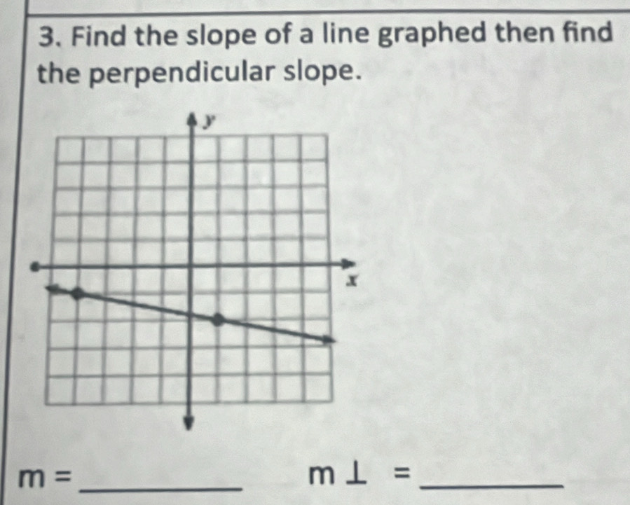 Find the slope of a line graphed then find 
the perpendicular slope.
m= _ 
_ m⊥ =