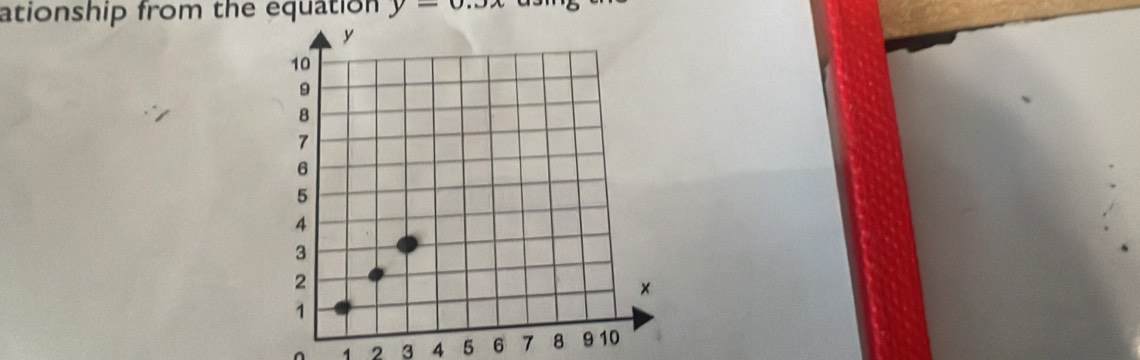 ationship from the equation y=0.3x
1 2 3 4 5 6 7