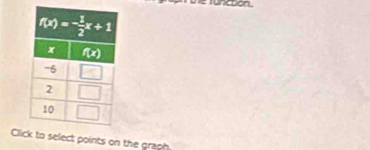 runction.
Clct points on the graph