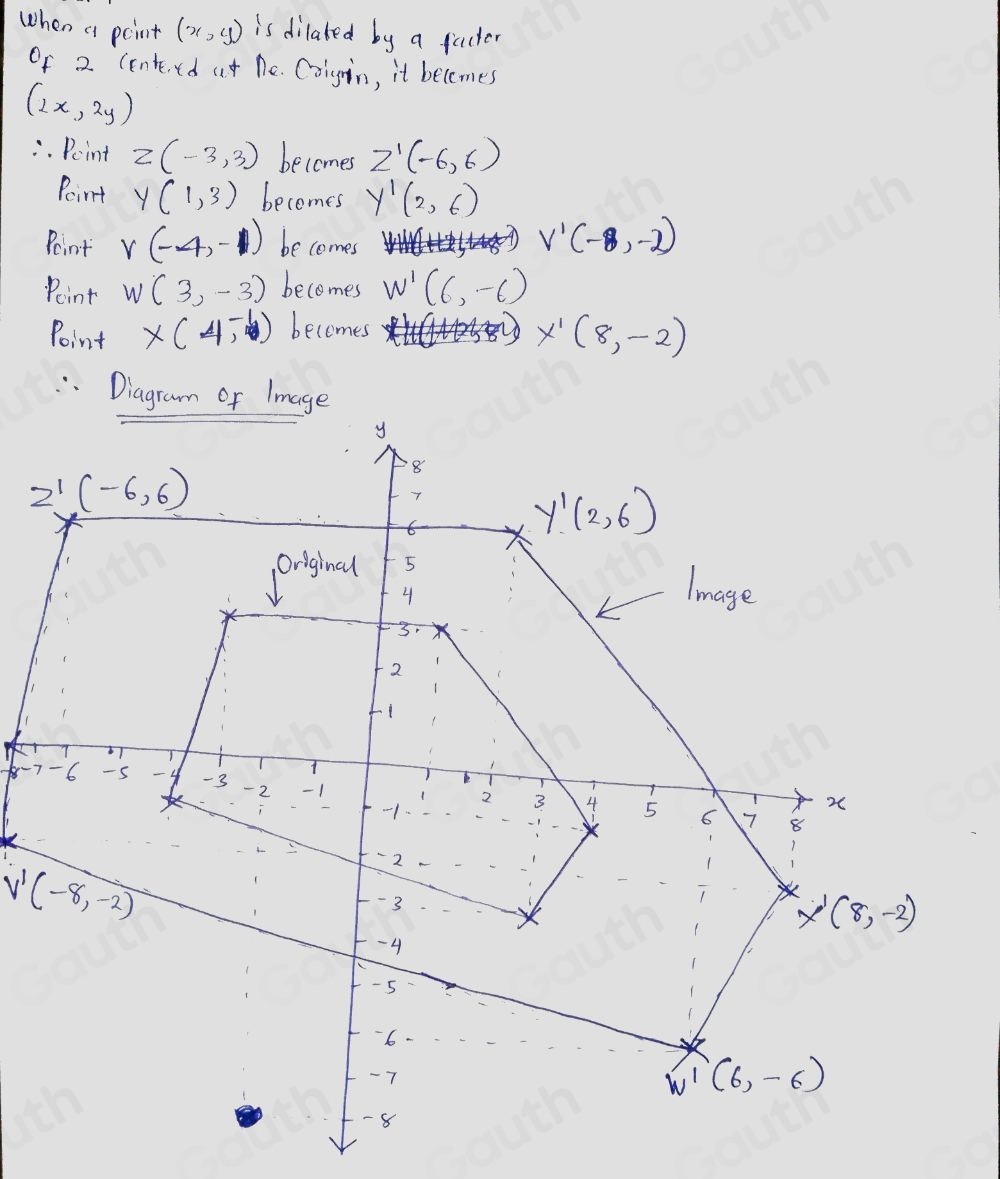 when a point (x,y) is dilated by a facter 
Of 2 (enteed at De. Coigin, it becomes
(2x,2y). Point Z(-3,3) becomes Z'(-6,6)
Point Y(1,3) becomes Y'(2,6)
Point V(-4,-1) be comes V'(-8,-2)
Point W(3,-3) becomes W'(6,-6)
Point X(4,-1) becomes
X'(8,-2)
:Diagram of lmage 
7
V'(-8,-2)