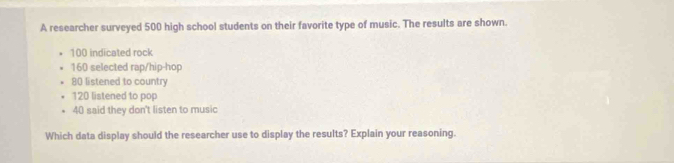 A researcher surveyed 500 high school students on their favorite type of music. The results are shown.
100 indicated rock
160 selected rap/hip-hop
80 listened to country
120 listened to pop
40 said they don't listen to music 
Which data display should the researcher use to display the results? Explain your reasoning.