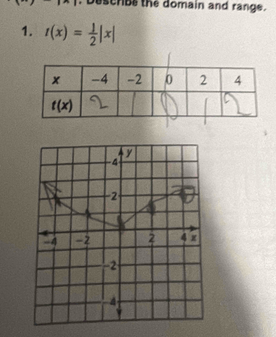 Describe the domain and range.
1. t(x)= 1/2 |x|