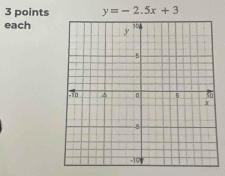 y=-2.5x+3
each