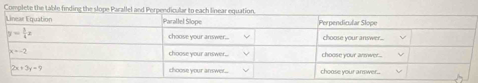 Complete the table finding the slope Para