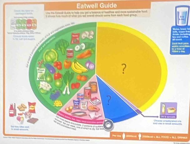 Eatwell Guide 
so 
« All FoOd + AlL Drn