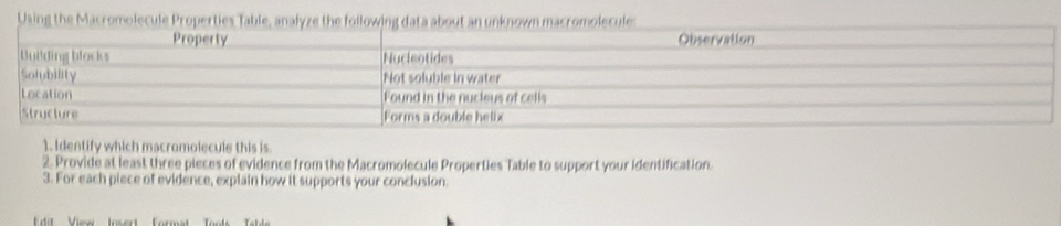 Using th 
1. Identify which macromolecule this is. 
2. Provide at least three pieces of evidence from the Macromolecule Properties Table to support your identification. 
3. For each piece of evidence, explain how it supports your conclusion. 
dit Vise Irscrt Form