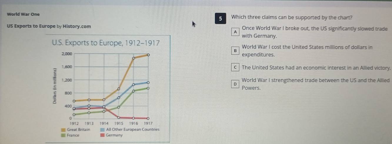 World War One Which three claims can be supported by the chart?
5
US Exports to Europe by History.com Once World War I broke out, the US significantly slowed trade
A
with Germany.
U.S. Exports to Europe, 1912-1917
World War I cost the United States millions of dollars in
B
expenditures.
c The United States had an economic interest in an Allied victory.
EWorld War I strengthened trade between the US and the Allied
D
Powers.
Great Britain All Other European Countries
France Germany