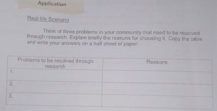 Application 
Real-life Scenario 
Think of three problems in your community that need to be resolved 
through research. Explain briefly the reasons for choosing it. Copy the table 
and write your answers on a half sheet of paper.