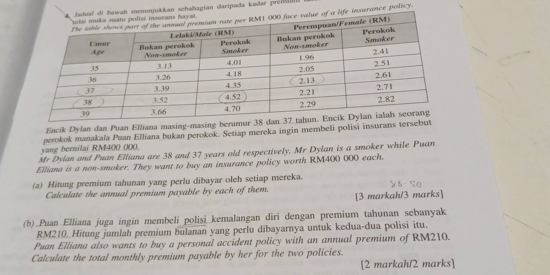 agian daripada kadar premiull 
ce policy. 
Encik Dylan dan Puan Elliana masing-masing berum 
perokok manakala Puan Elliana bukan perokok. Setiap mereka ingin membeli polisi insurans ters 
yang bernilai RM400 000. 
Mr Dylan and Puan Elliana are 38 and 37 years old respectively. Mr Dylan is a smoker while Puan 
Elliana is a non-smoker. They want to buy an insurance policy worth RM400 000 each. 
(a) Hitung premium tahunan yang perlu dibayar oleh setiap mereka. 
Calculate the annual premium payable by each of them. 
[3 markah/3 marks] 
(b) Puan Elliana juga ingin membeli polisi kemalangan diri dengan premium tahunan sebanyak
RM210. Hitung jumlah premium bulanan yang perlu dibayarnya untuk kedua-dua polisi itu. 
Puan Elliana also wants to buy a personal accident policy with an annual premium of RM210. 
Calculate the total monthly premium payable by her for the two policies. 
[2 markah/2 marks]