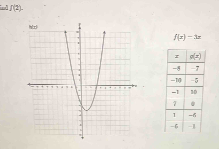 ind f(2).
f(x)=3x