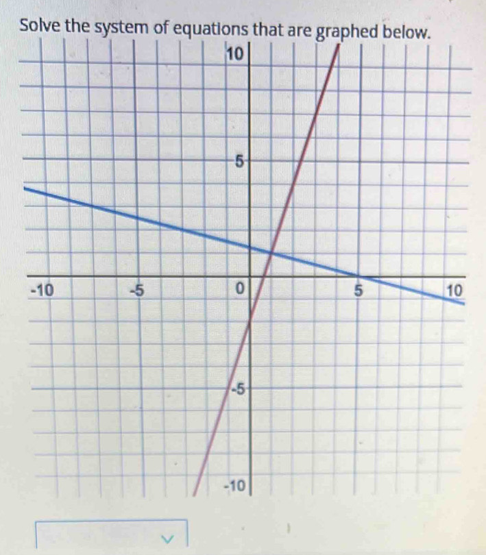 Solve the syste 
0