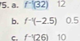 f^(-1)(32) 12 
b. f^(-1)(-2.5). 0.5
C. f^(-1)(26) 10