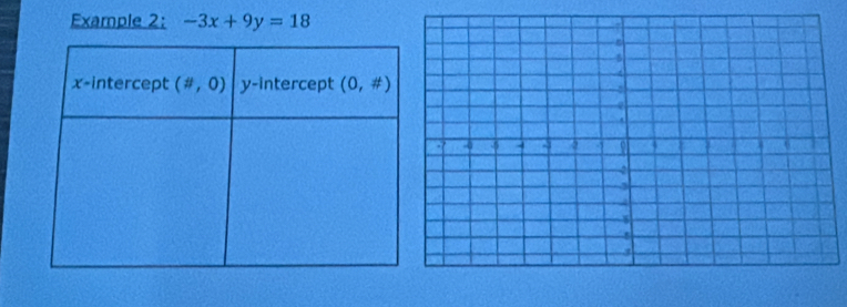 Example 2: -3x+9y=18