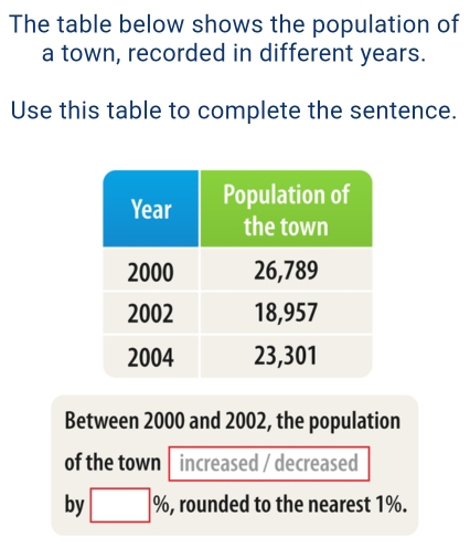 The table below shows the population of 
a town, recorded in different years. 
Use this table to complete the sentence. 
Between 2000 and 2002, the population 
of the town increased / decreased 
by □ % , rounded to the nearest 1%.