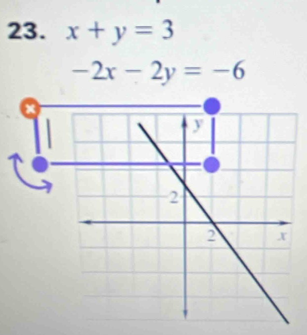 x+y=3
-2x-2y=-6