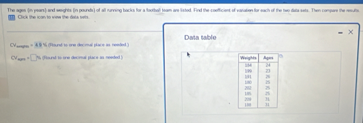 The ages (in years) and weights (in pounds) of all running backs for a football team are listed. Find the coefficient of variation for each of the two data sets. Then compare the results 
Click the icon to view the data sets. 
× 
Data table
CV_nrofm=49% (Round to one decimal place as needed.)
CV_aym=□° % R Round to one decimal place as needed.)