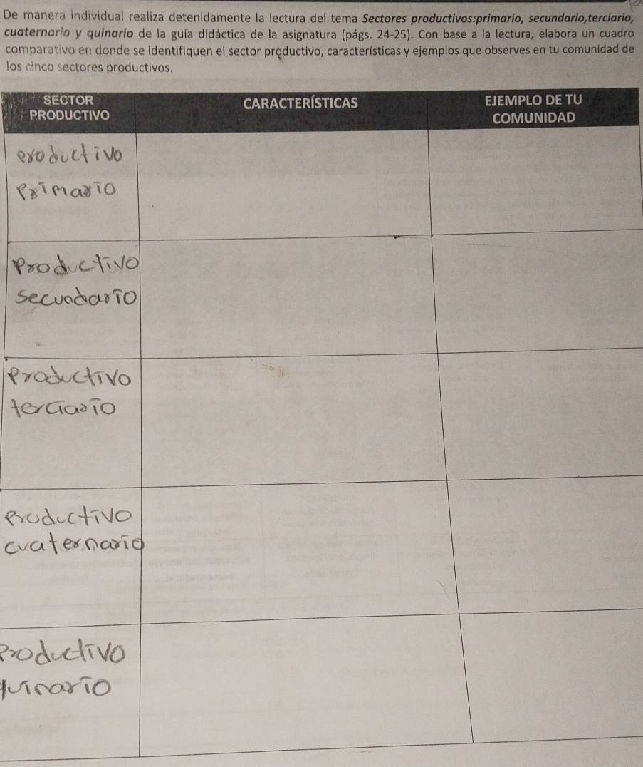 De manera individual realiza detenidamente la lectura del tema Sectores productivos:primário, secundário,terciário, 
cuaternario y quinario de la guía didáctica de la asignatura (págs. 24-25). Con base a la lectura, elabora un cuadro 
comparativo en donde se identifiquen el sector productivo, características y ejemplos que observes en tu comunidad de 
los ci 
P