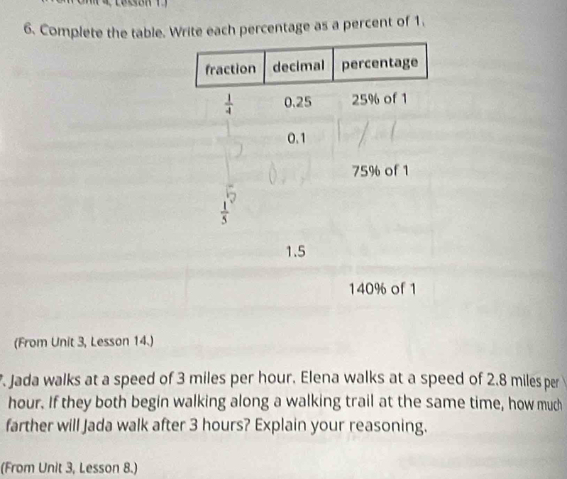 Complete the table. Write each percentage as a percent of 1. 
fraction decimal percentage
 1/4  0.25 25% of 1
0.1
75% of 1
 1/5 
1.5
140% of 1
(From Unit 3, Lesson 14.) 
7. Jada walks at a speed of 3 miles per hour. Elena walks at a speed of 2.8 miles per
hour. If they both begin walking along a walking trail at the same time, how much 
farther will Jada walk after 3 hours? Explain your reasoning. 
(From Unit 3, Lesson 8.)