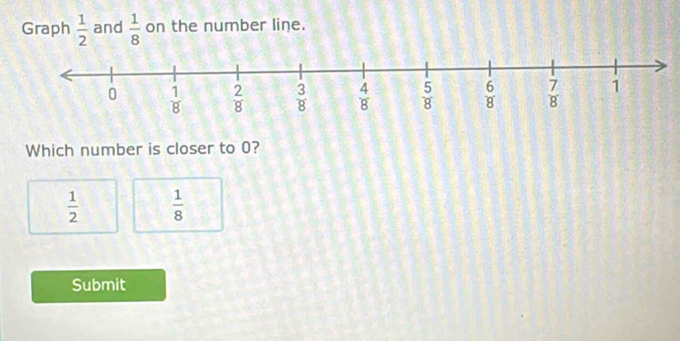 Graph  1/2  and  1/8  on the number line.
Which number is closer to 0?
 1/2 
 1/8 
Submit