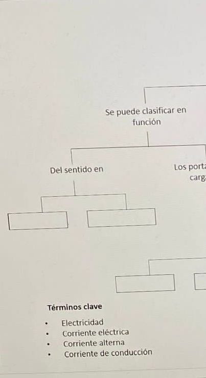 Se puede clasificar en
función
Del sentido en Los port
carg
Términos clave
Electricidad
Corriente eléctrica
Corriente alterna
Corriente de conducción