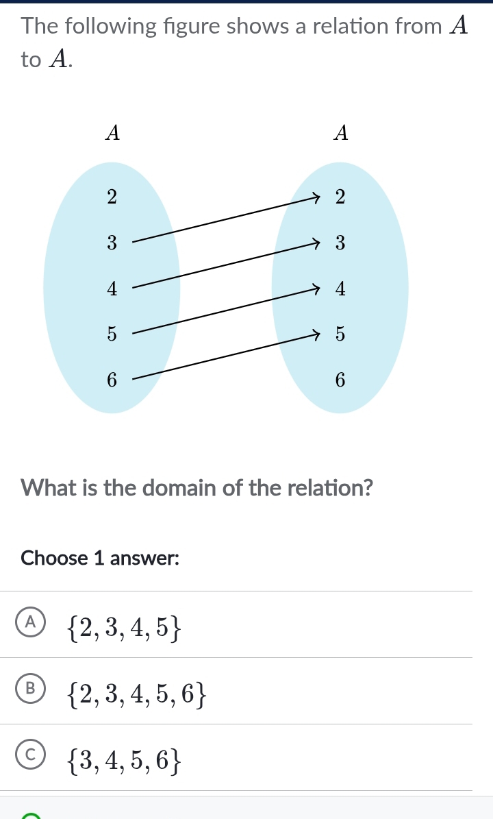 The following figure shows a relation from A
to A.
What is the domain of the relation?
Choose 1 answer:
A  2,3,4,5
B  2,3,4,5,6
C  3,4,5,6