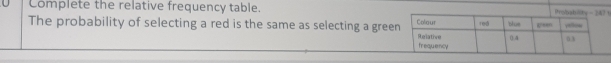 Complete the relative frequency table. t 
The probability of selecting a red is the same as selecting a gree