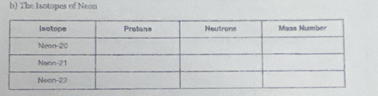 The Isotopes of Neon