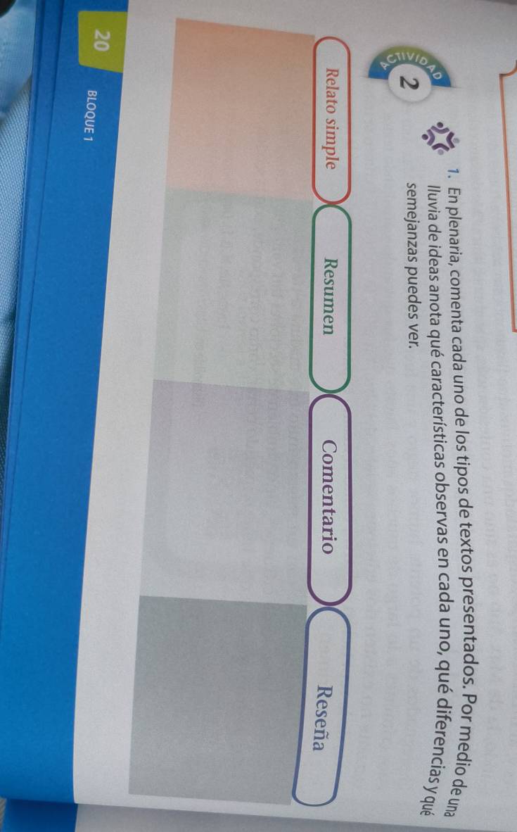 En plenaria, comenta cada uno de los tipos de textos presentados. Por medio de una 
D Illuvia de ideas anota qué características observas en cada uno, qué diferencias y qué 
2 semejanzas puedes ver. 
Relato simple Resumen Comentario 
Reseña 
20 BLOQUE 1