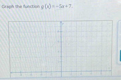 Graph the function g(x)=-5x+7.