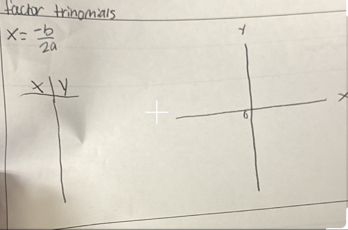 factor trinomials
x= (-b)/2a 

X V
X