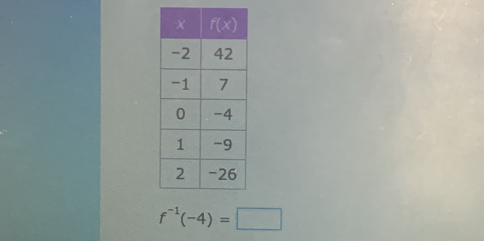 f^(-1)(-4)=□