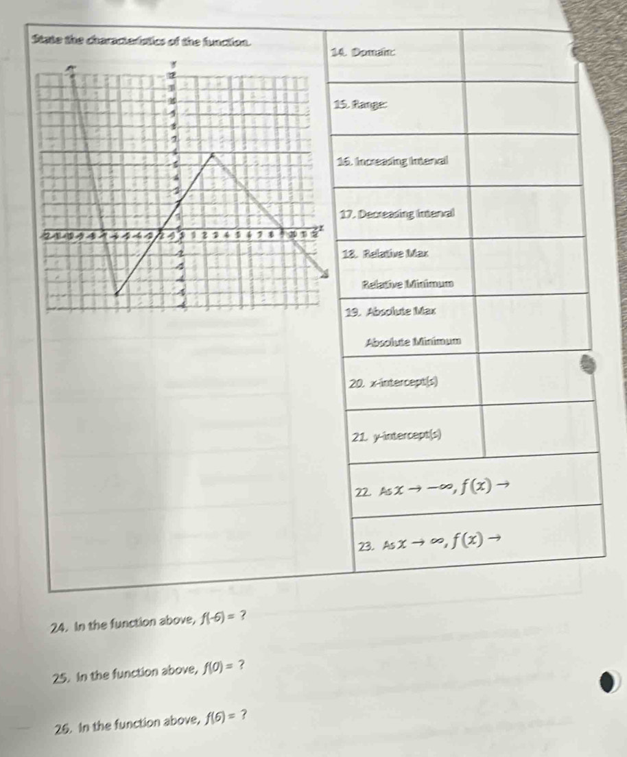 State the charactetatics of the function. 
4. Domait: 
15. Range: 
16. Increasing Intanal 
17. Decreasing (ntenal 
18. Relative Max 
Relative Minimum 
19. Absolute Max 
Absolute Minimum 
20. x-intercept(s) 
21. y-intercept(s) 
22. Asxto -∈fty , f(x)to
23. Asxto ∈fty , f(x)to
24. In the function above, f(-6)= ? 
25. In the function above, f(0)= ? 
26. In the function above, f(6)= ?