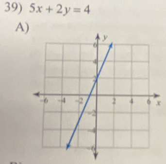 5x+2y=4
A)