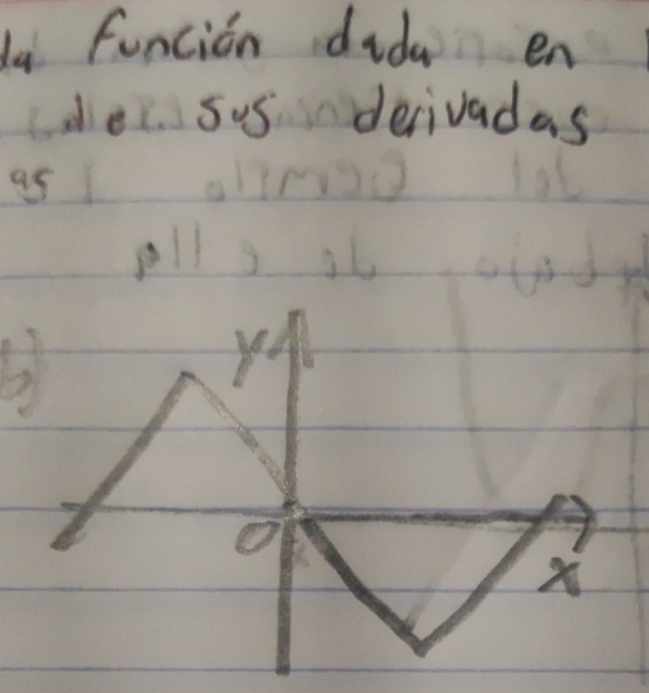 la funcion dida en 
dec Sus derivadas 
as