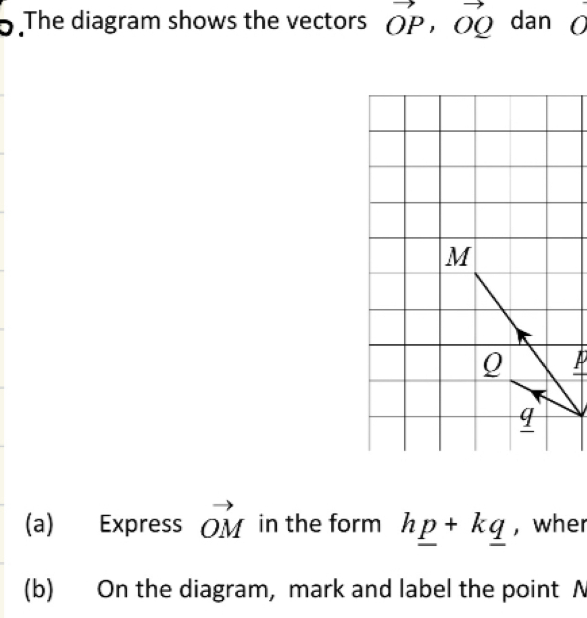 The diagram shows the vectors vector OP, vector OQ dan O
p
(a) Express vector OM in the form h_ p+k_ q , wher 
(b) On the diagram, mark and label the point N