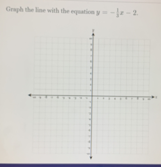 Graph the line with the equation y=- 1/3 x-2.