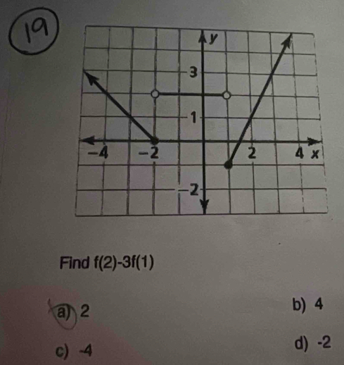 Find f(2)-3f(1)
a) 2 b) 4
c -4
d) -2