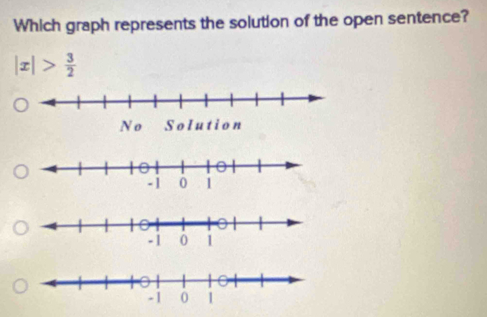 Which graph represents the solution of the open sentence?
|x|> 3/2 