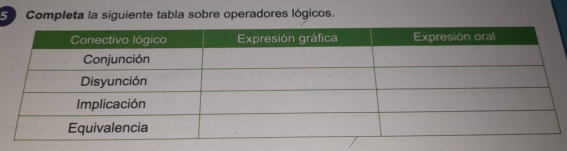 Completa la siguiente tabla sobre operadores lógicos.